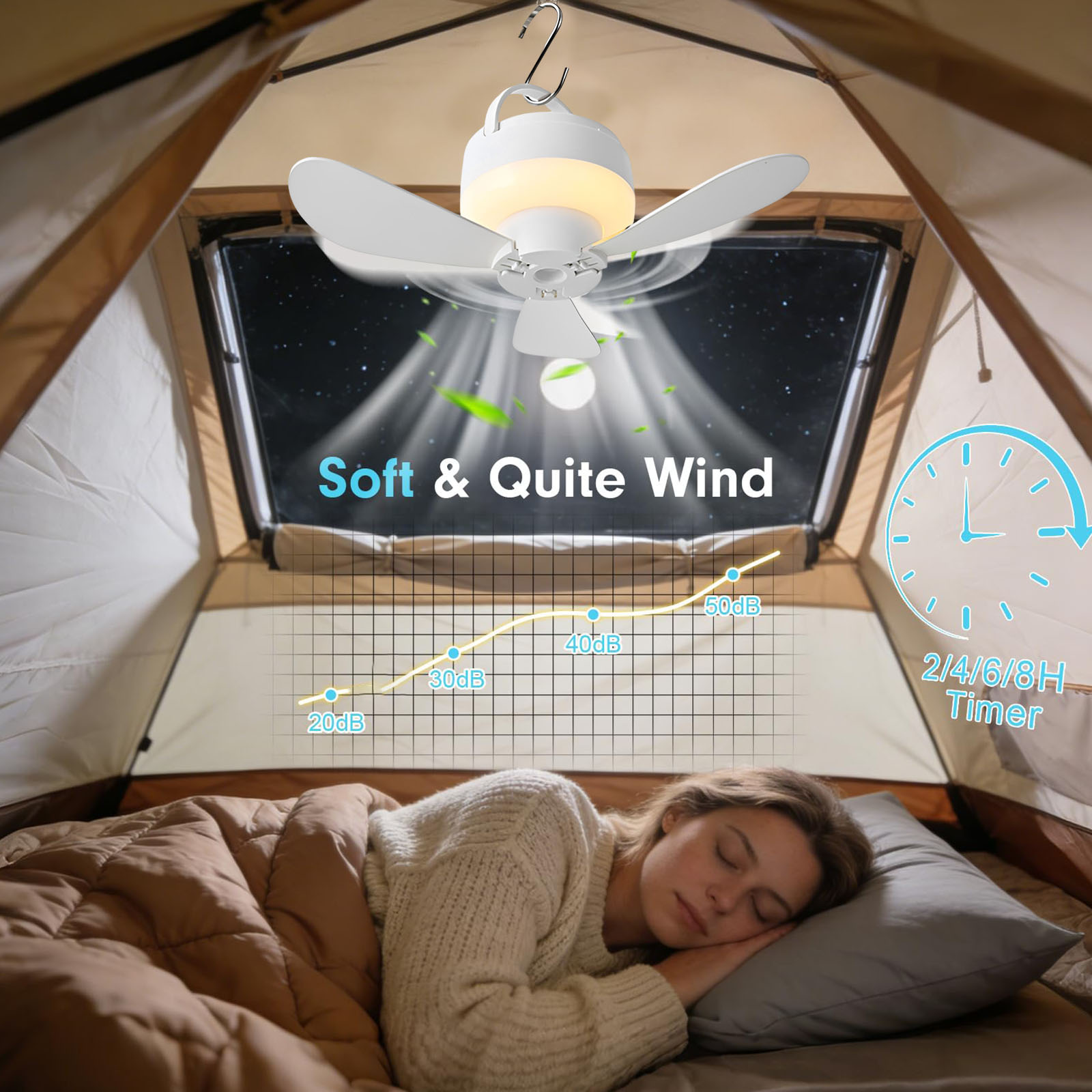 5,51-дюймовый USB-вентилятор д – обзор и цена Outdoor Camping Canopy