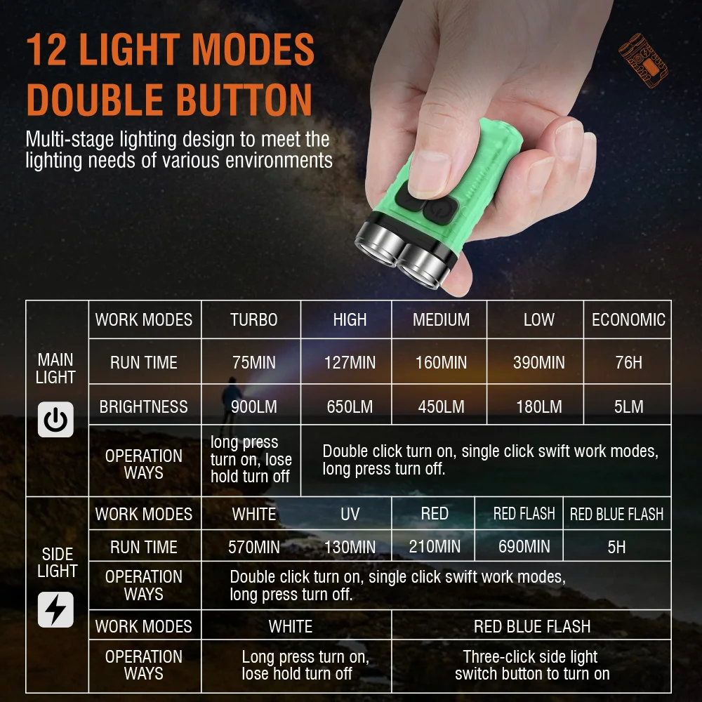 BORUiT V3 LED-фонарик-брелок,  – обзор и цена Outdoor Camping Glamping